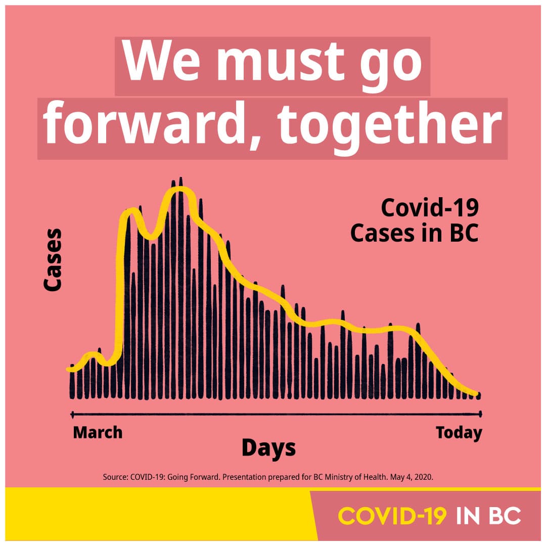 Covid-19 in British Columbia 